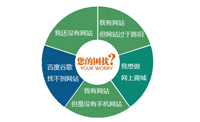 企業(yè)網(wǎng)站建設(shè)在這些方面有沒(méi)有忽略?