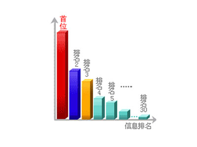 這樣做seo，靖州楊梅網(wǎng)站排名有盼頭