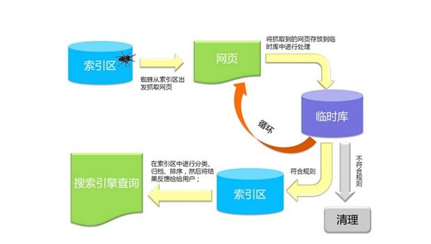 百度算法更新，新手如何做SEO