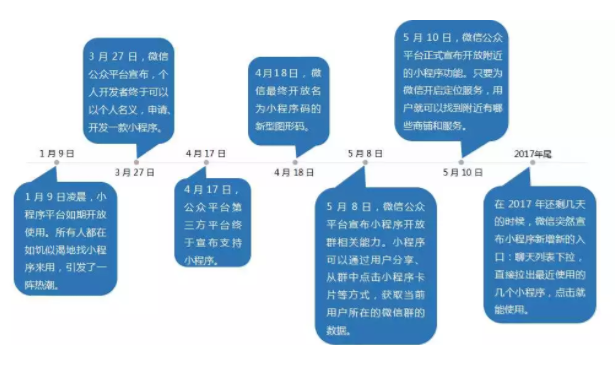 小程序案例重磅來襲！準(zhǔn)備好接駕了么？